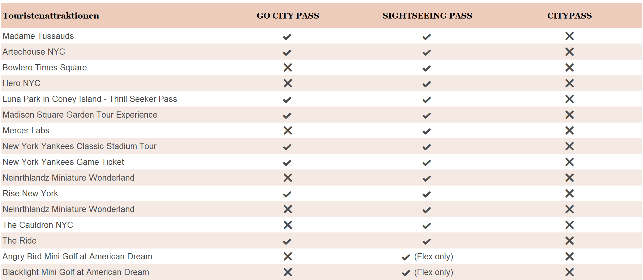 New York Pässe - Touristenattraktionen 