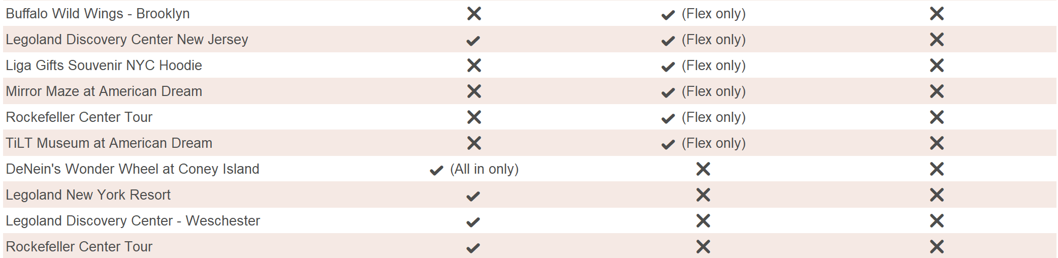 New York Pässe - Touristenattraktionen