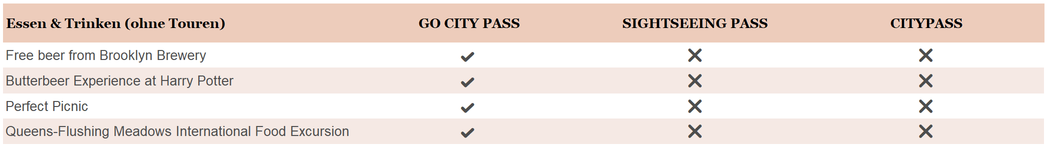New York Pässe - Essen & Trinken