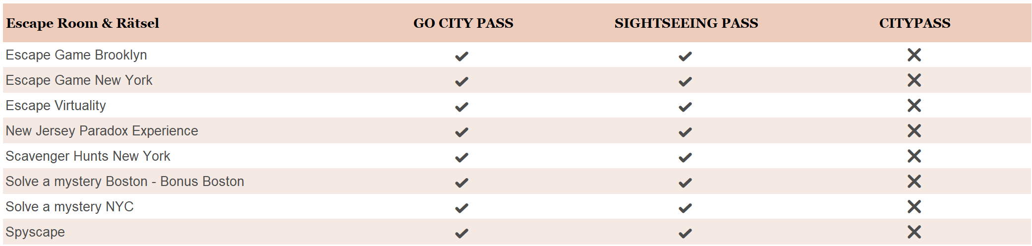 New York Pässe - Escape Rooms