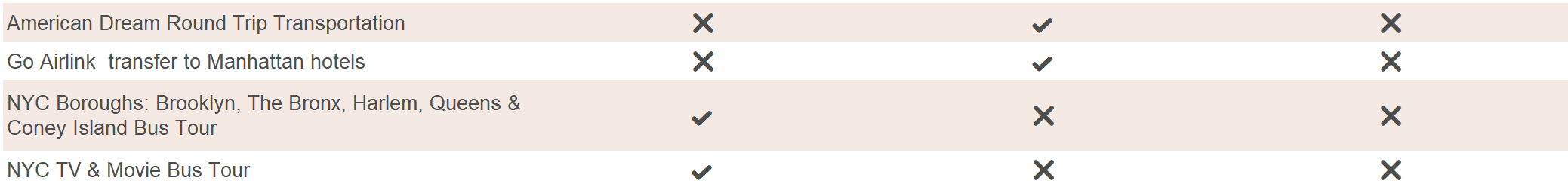 New York Pässe - Transport