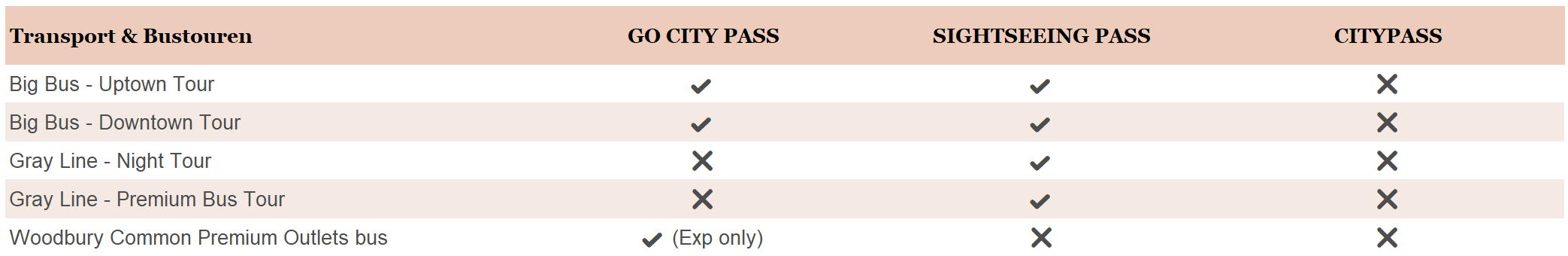 New York Pässe - Transport