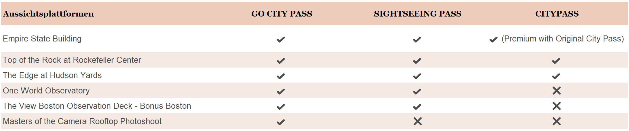New York Pässe - Aussichtsplattformen
