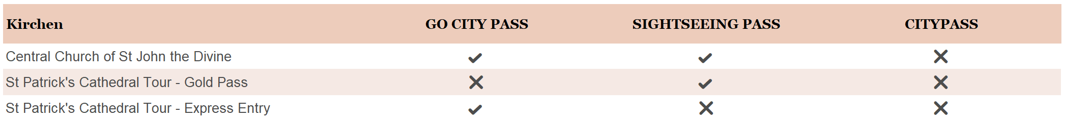 New York Pässe - Kirchen