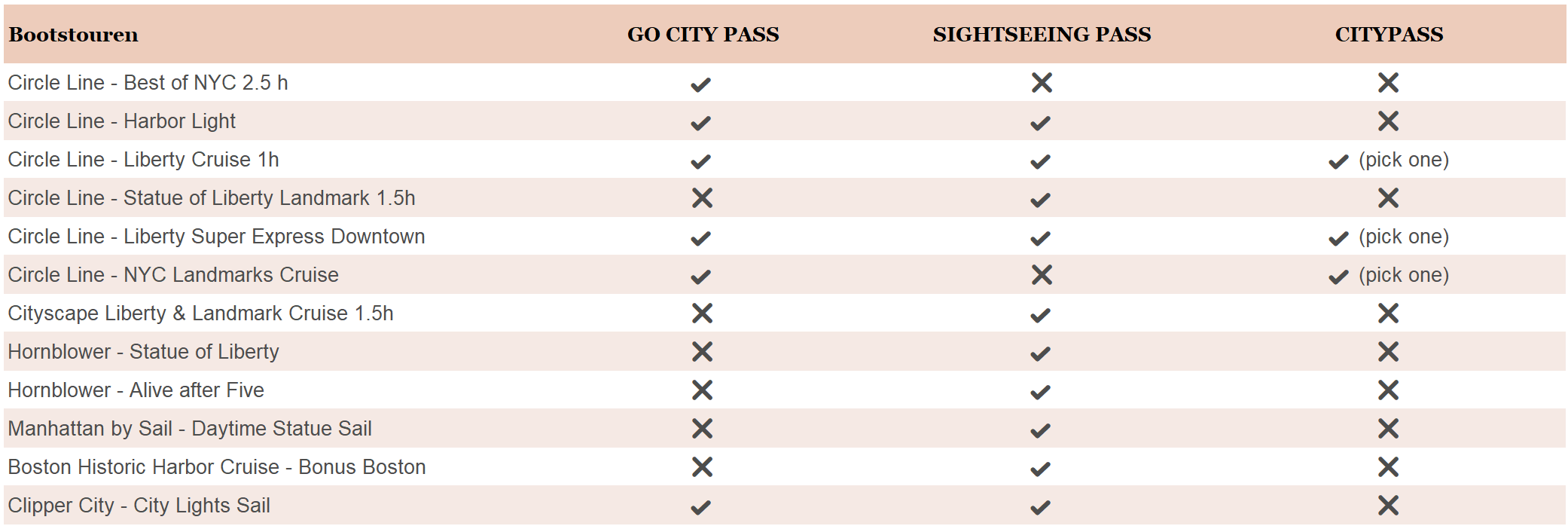 New York Pässe - Bootstouren