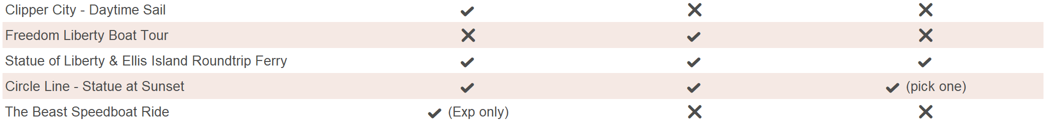 New York Pässe - Bootstouren