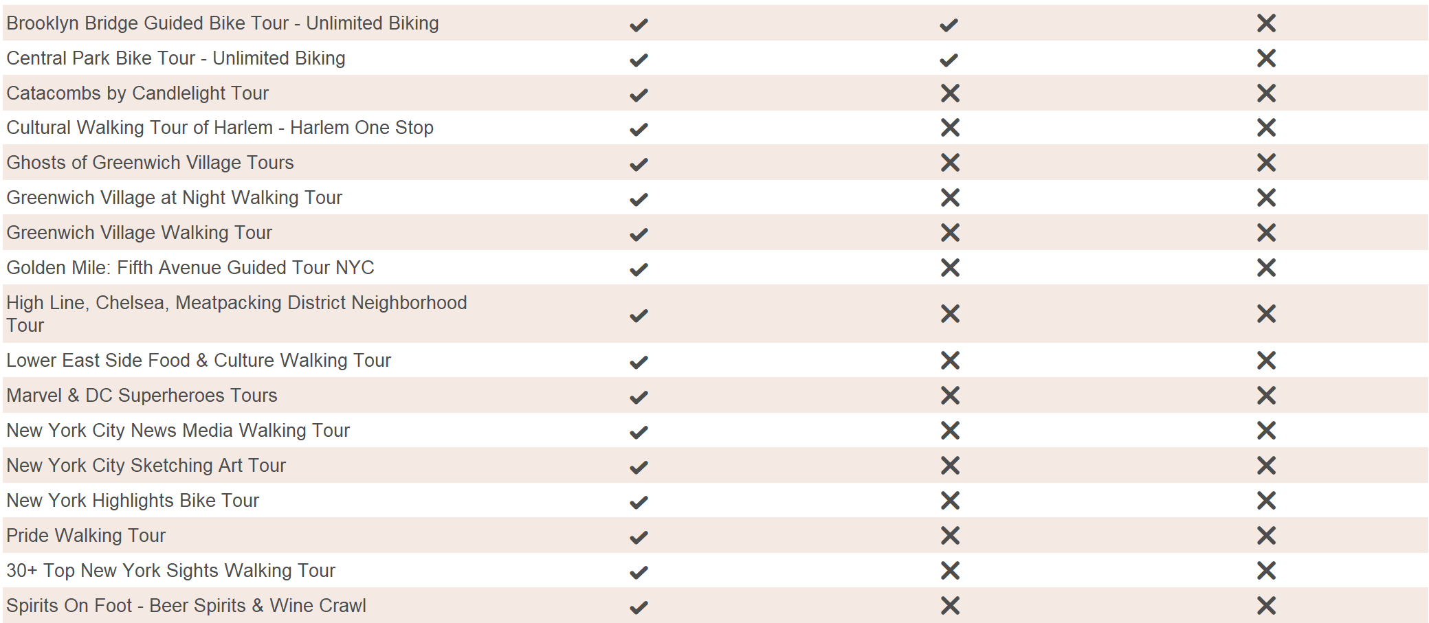 New York Pässe - Bootstouren