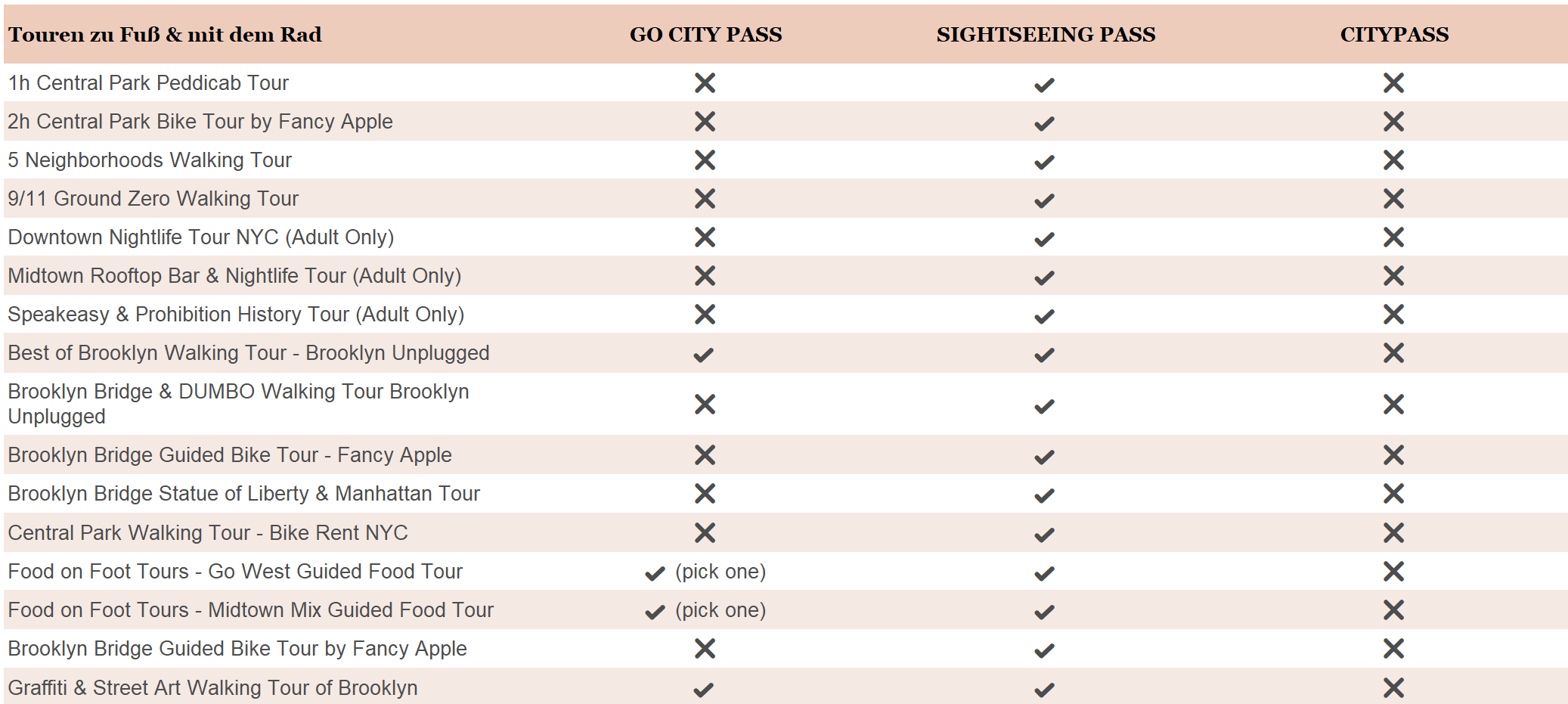 New York Pässe - Touren