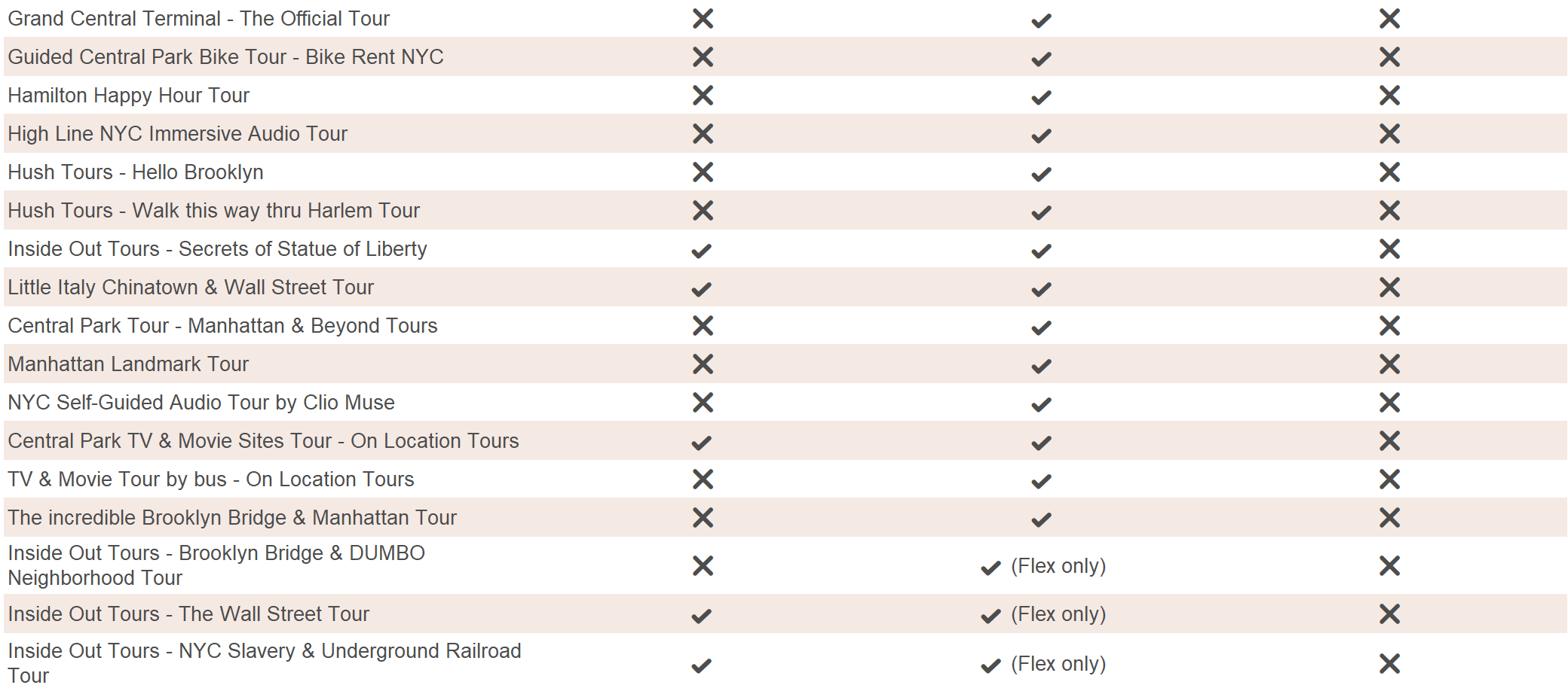 New York Pässe - Touren