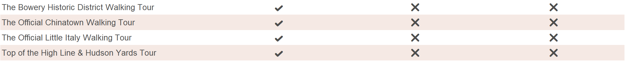 New York Pässe - Touren