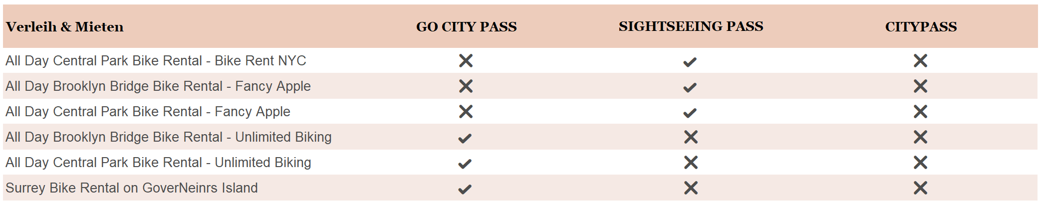 New York Pässe - Verleih und Mieten