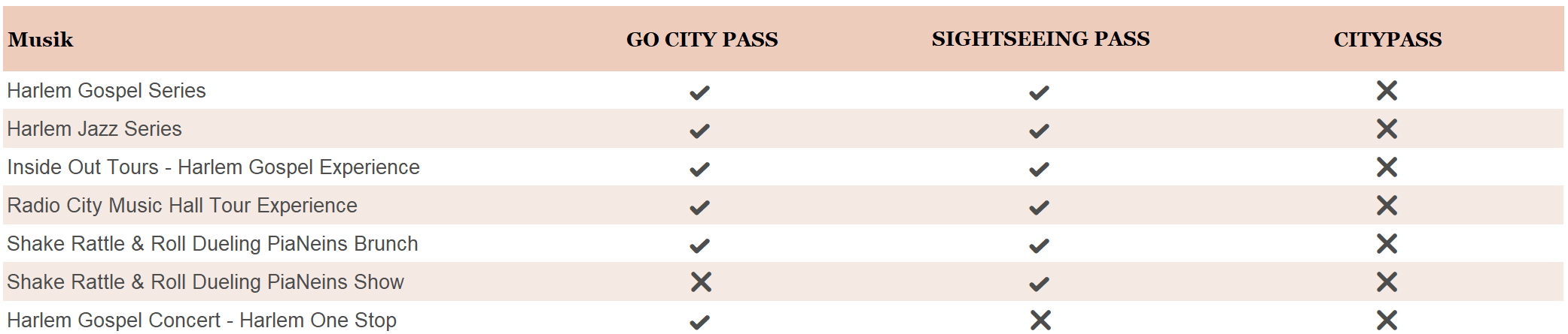 New York Pässe - Musik