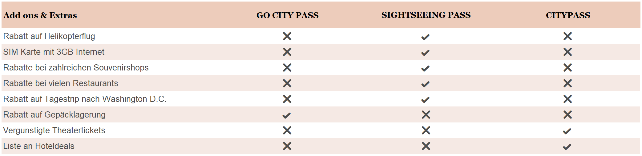 New York Pässe - Specials